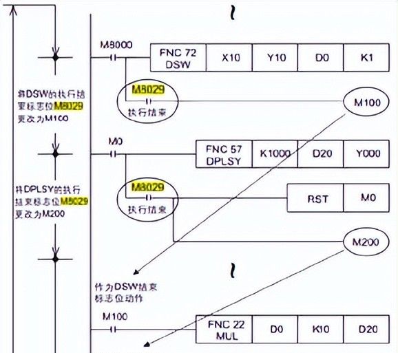 一文教你看懂三菱PLC定位指令应用
