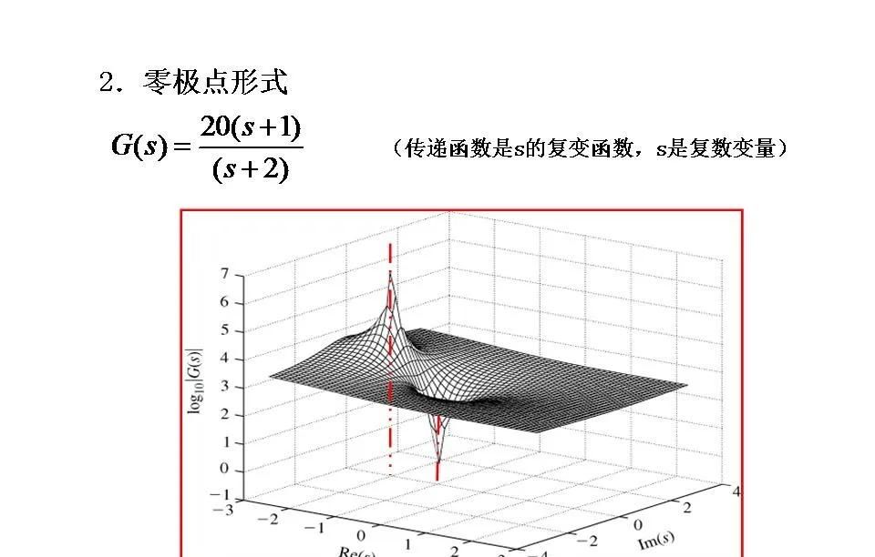 24252自动控制原理第二章连续系统的数学模型