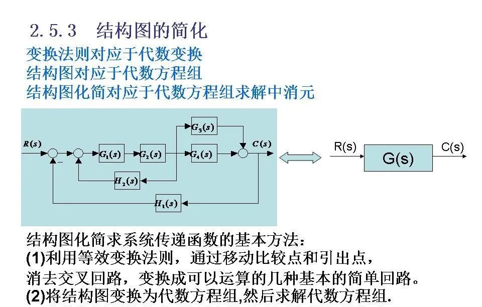 24252自动控制原理第二章连续系统的数学模型