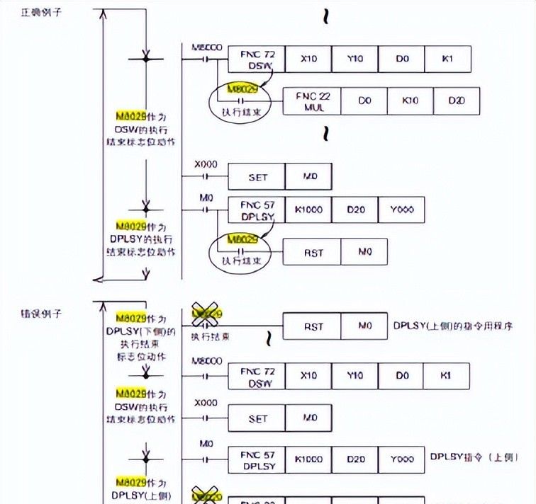 一文教你看懂三菱PLC定位指令应用