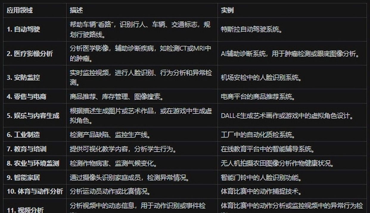 一文读懂AI人工智能系统之CV计算机视觉大模型