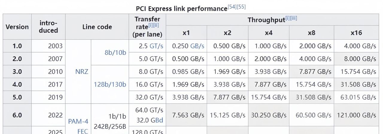迷你主机终极扩展形态?零刻GTi13 Ultra大战本地AI大模型与3A游戏