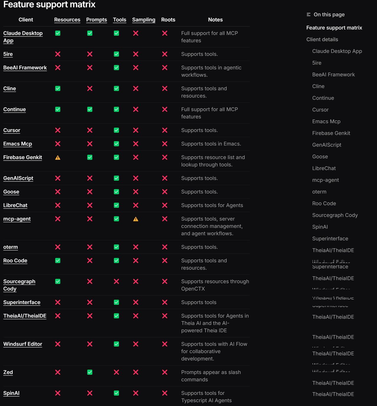【万字详解】MCP从入门到实战,一次性讲透