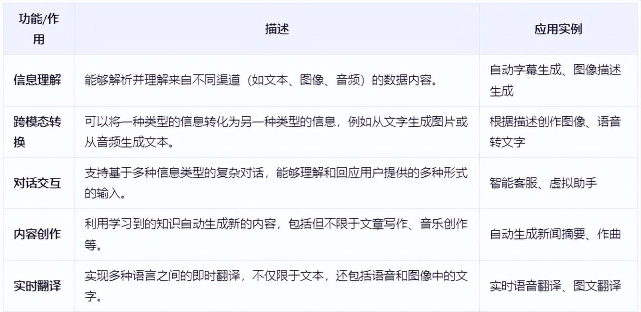 一文读懂AI人工智能系统之LMM多模态大模型