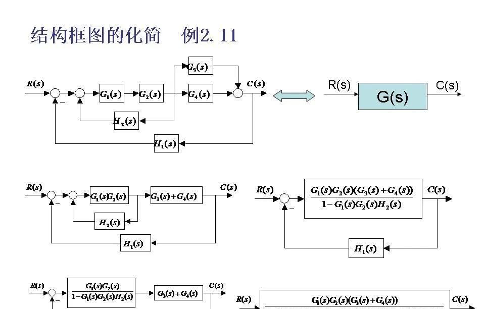 24252自动控制原理第二章连续系统的数学模型