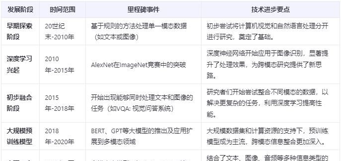 一文读懂AI人工智能系统之LMM多模态大模型