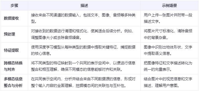 一文读懂AI人工智能系统之LMM多模态大模型
