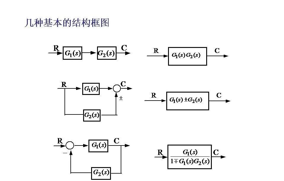 24252自动控制原理第二章连续系统的数学模型