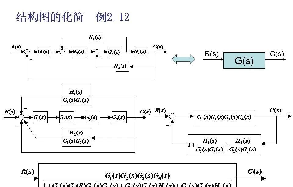 24252自动控制原理第二章连续系统的数学模型