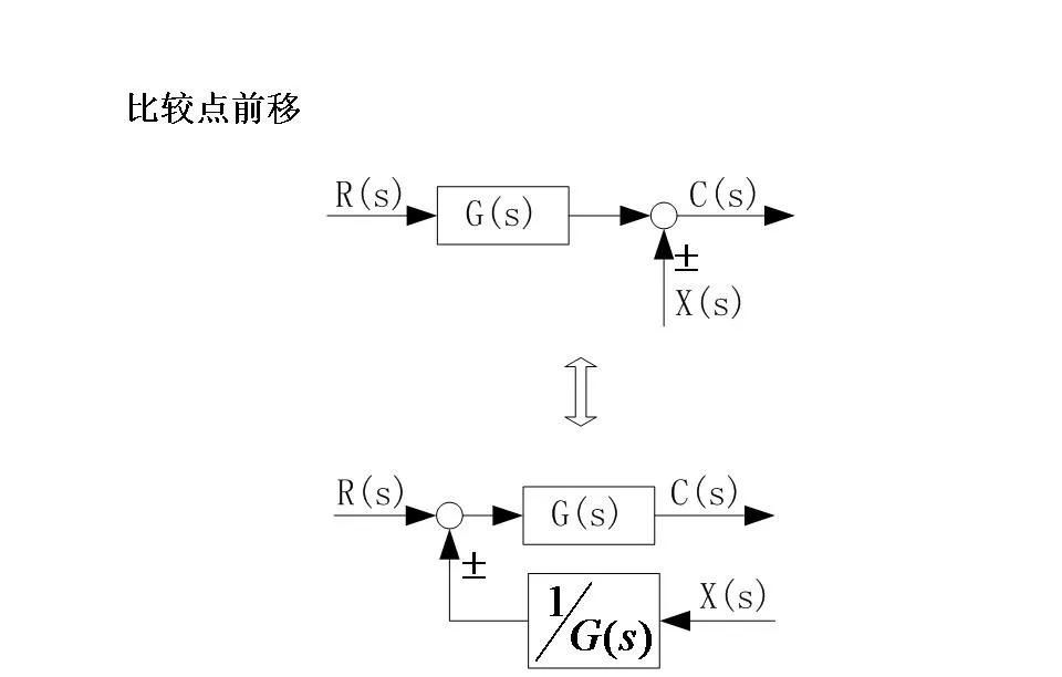 24252自动控制原理第二章连续系统的数学模型