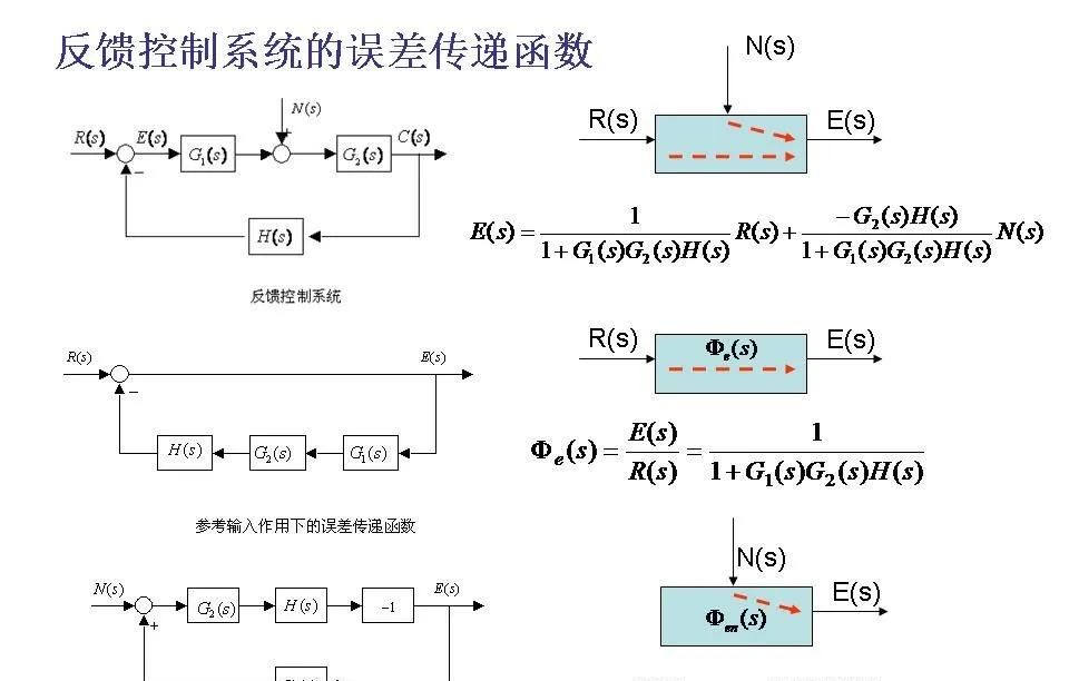 24252自动控制原理第二章连续系统的数学模型