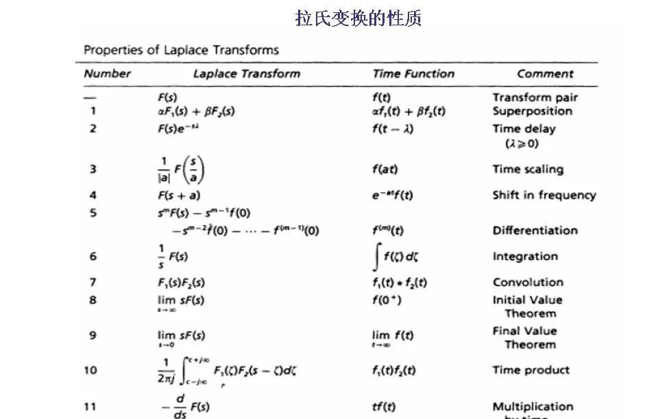 24252自动控制原理第二章连续系统的数学模型