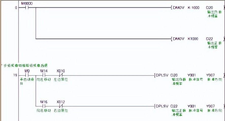 一文教你看懂三菱PLC定位指令应用