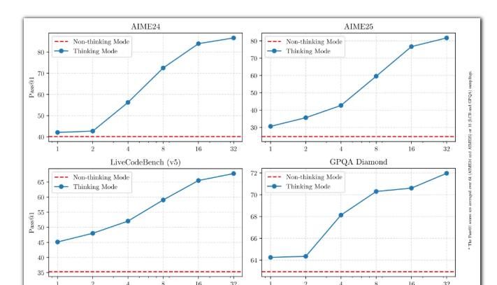 阿里通义 Qwen3 上线 ,开源大军再添一名猛将