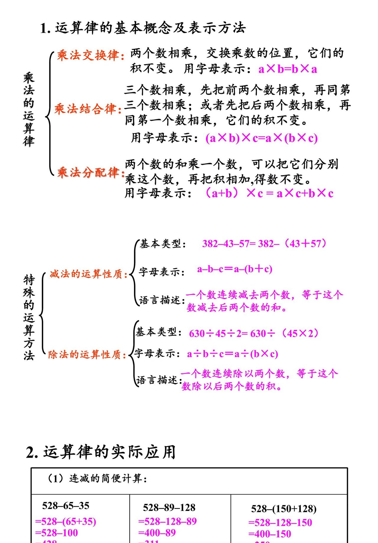 小升初数学之数与代数:数的运算板块,知识点与练习全攻略!