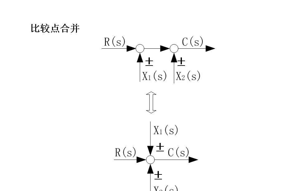 24252自动控制原理第二章连续系统的数学模型
