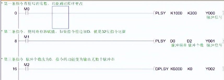 一文教你看懂三菱PLC定位指令应用