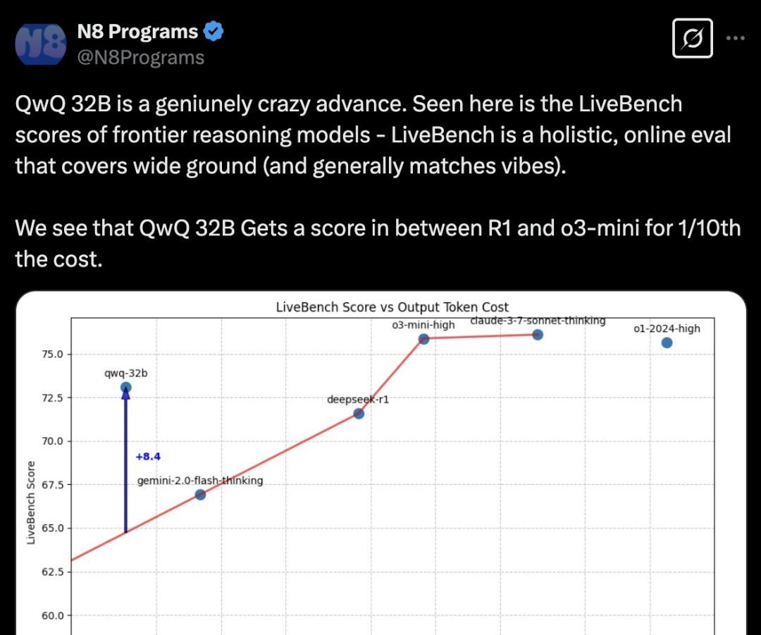阿里千问QwQ-32B开源,比肩671B满血DeepSeek-R1!笔记本就能跑