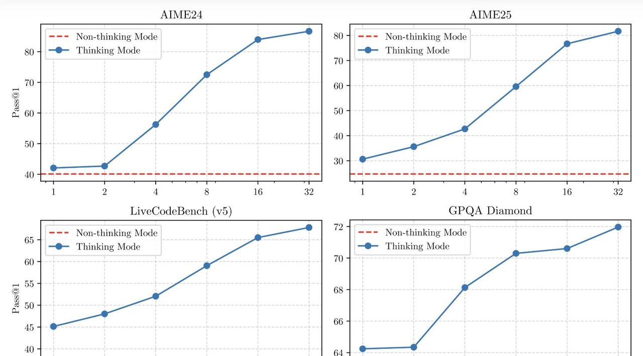 阿里Qwen3深夜开源！8款模型、集成MCP，性能超DeepSeek-R1，2小时狂揽16.9k星