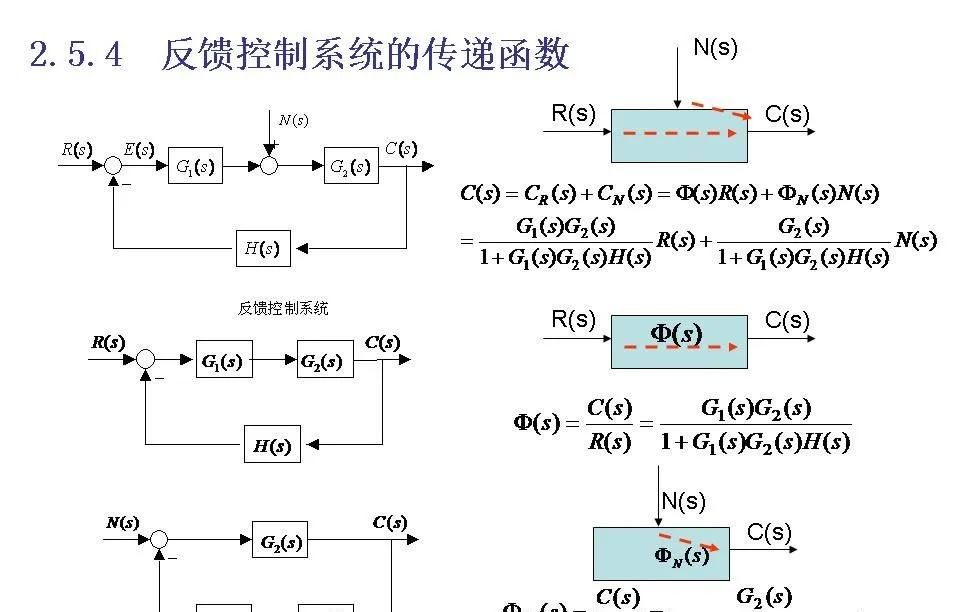 24252自动控制原理第二章连续系统的数学模型