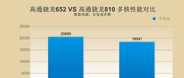 谈一谈高通骁龙手机处理器的命名