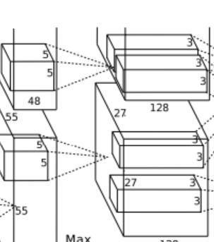 AlexNet--CNN经典网络模型详解(pytorch实现)