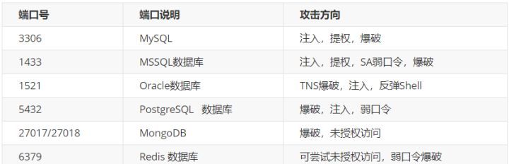 「知了堂信安笔记」渗透测试之信息收集(二)