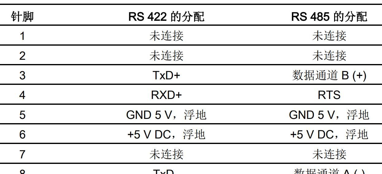 触摸屏与变频器直接MODBUS通信，你会吗？一个案例充分理解！