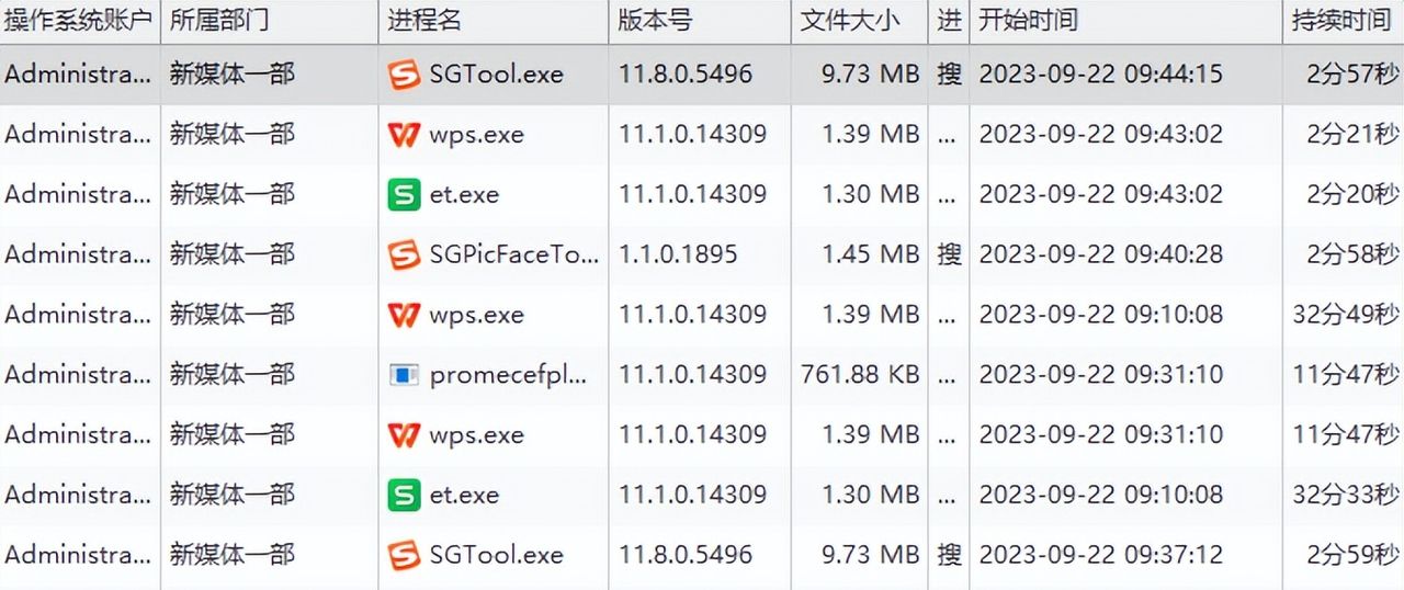 上网行为管理软件有哪些？这8款神器，让摸鱼冠军转岗“卷王”