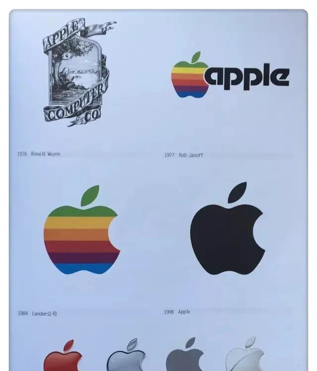 国外20大著名logo进化史,如何一步步变得坚不可摧