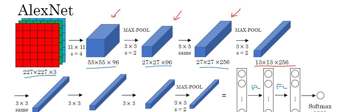 AlexNet--CNN经典网络模型详解(pytorch实现)