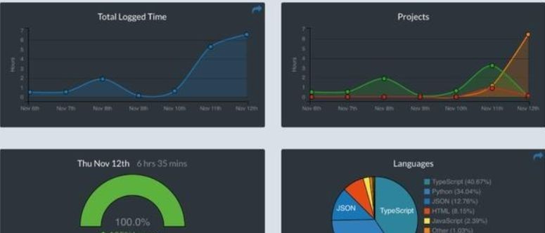 VS Code当中的15个神仙插件,值得收藏