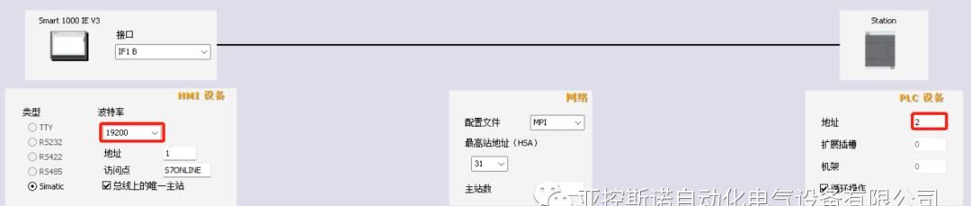 西门子SMART触摸屏连接PLC的必要条件及程序下载