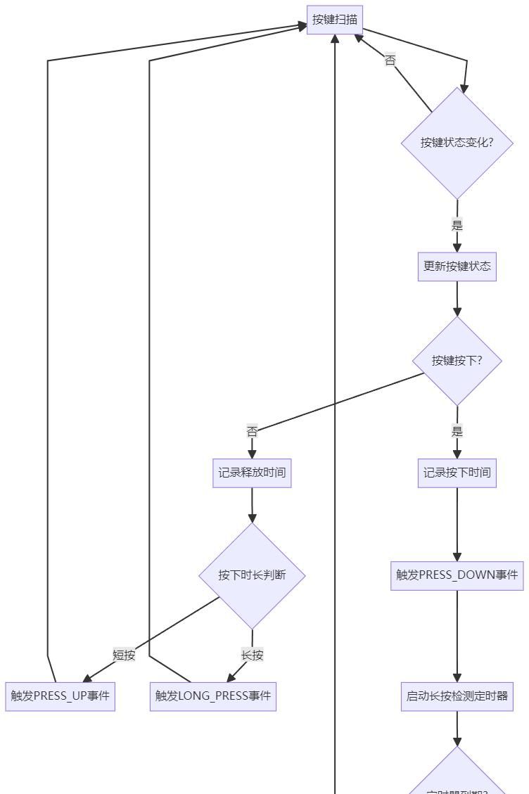 GitHub上很火的嵌入式相关项目：嵌入式开发者的宝藏库！