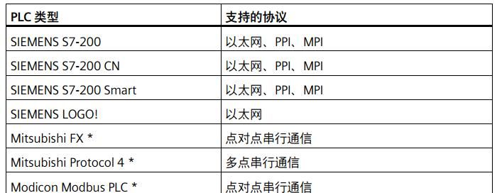 西门子SMART触摸屏连接PLC的必要条件及程序下载