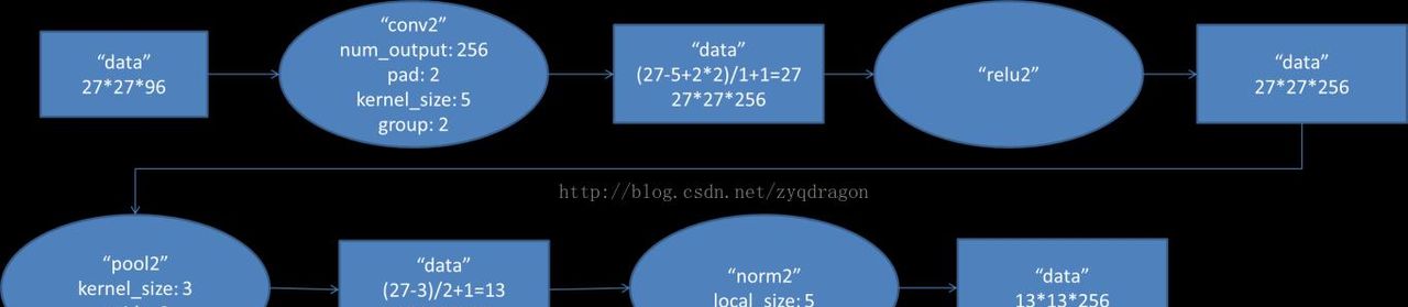 AlexNet--CNN经典网络模型详解(pytorch实现)