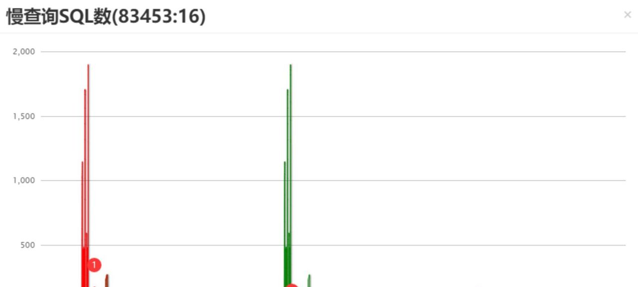 看这篇就够了!MySQL 索引知识点超全总结