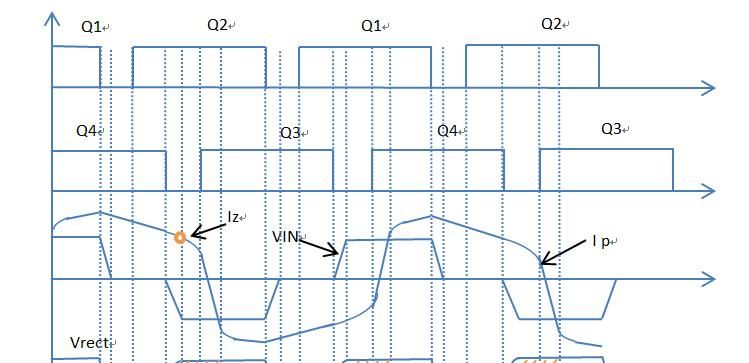 什么是移相全桥?为什么我们常常拿它与LLC比较?