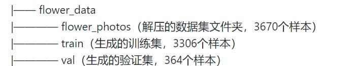 AlexNet--CNN经典网络模型详解(pytorch实现)