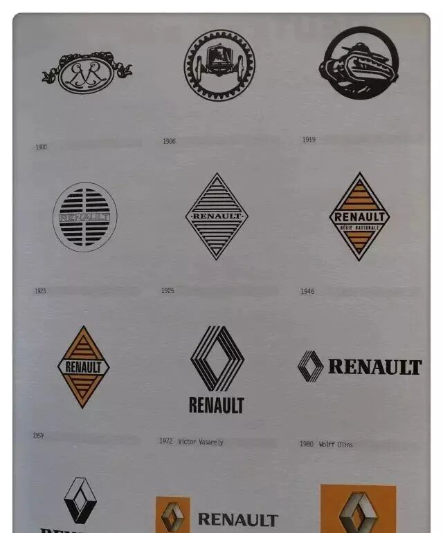 国外20大著名logo进化史,如何一步步变得坚不可摧