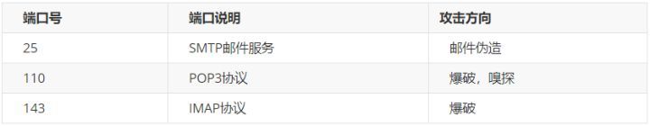 「知了堂信安笔记」渗透测试之信息收集(二)