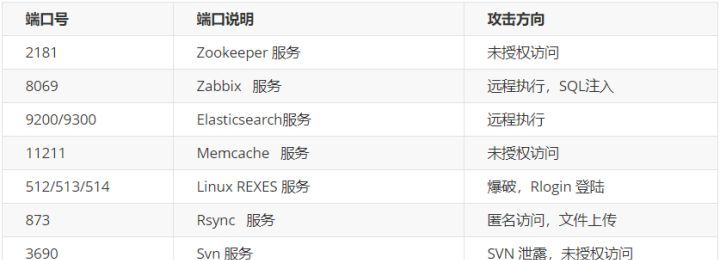 「知了堂信安笔记」渗透测试之信息收集(二)