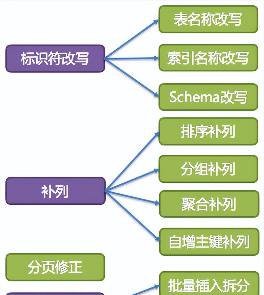 分库分表我用Sharding-JDBC