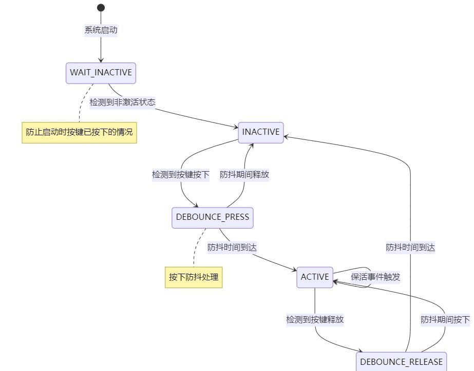嵌入式中一个轻量级的按键管理库!