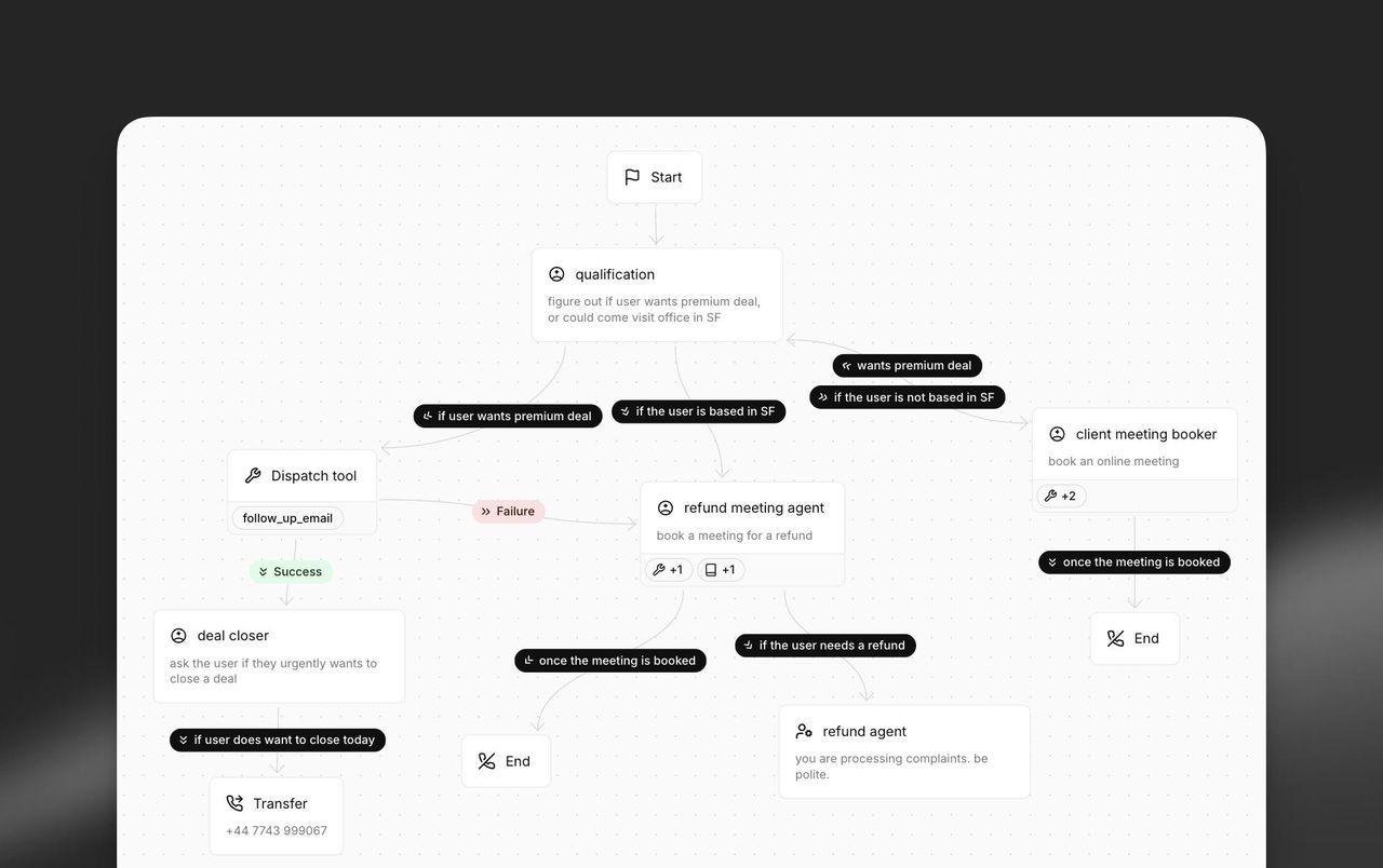 OpenAI Agent Builder 和 11 Labs Agent Workflow 来了,他们和 Dify、 n8n 有什么区别?