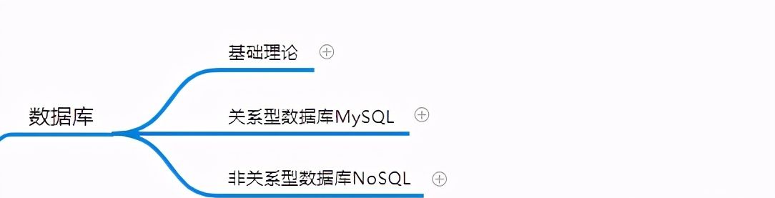 Java、C++ 软件开发完整学习路线,已拿阿里offer