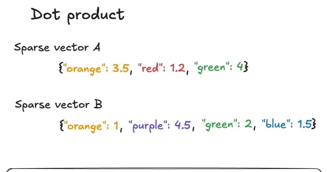 使用 LangChain + Higress + Elasticsearch 构建 RAG 应用