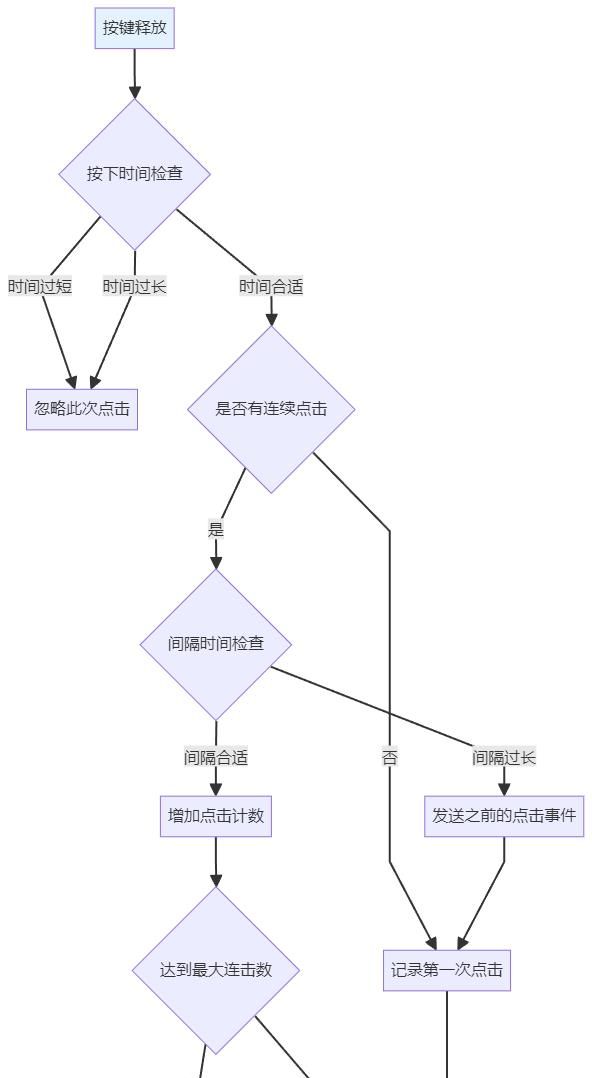 嵌入式中一个轻量级的按键管理库!