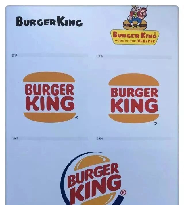 国外20大著名logo进化史,如何一步步变得坚不可摧