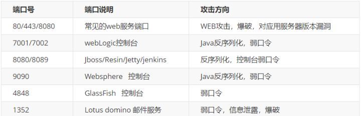 「知了堂信安笔记」渗透测试之信息收集(二)